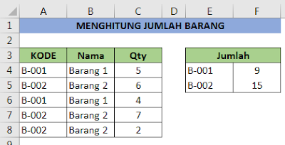 Menghitung Jumlah Barang